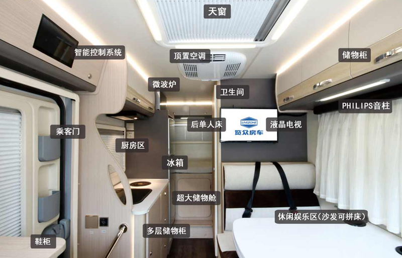 20年房車經驗打造，經典款房車