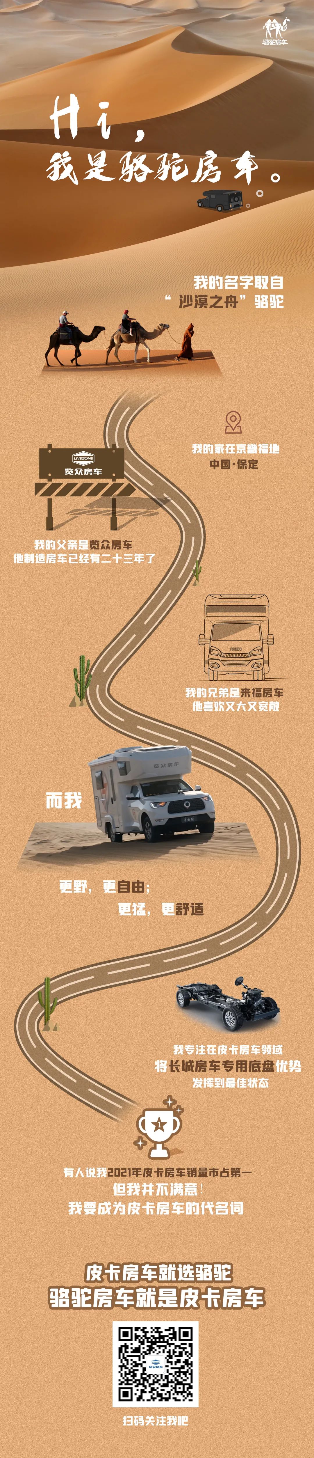 Hi，我是駱駝房車。