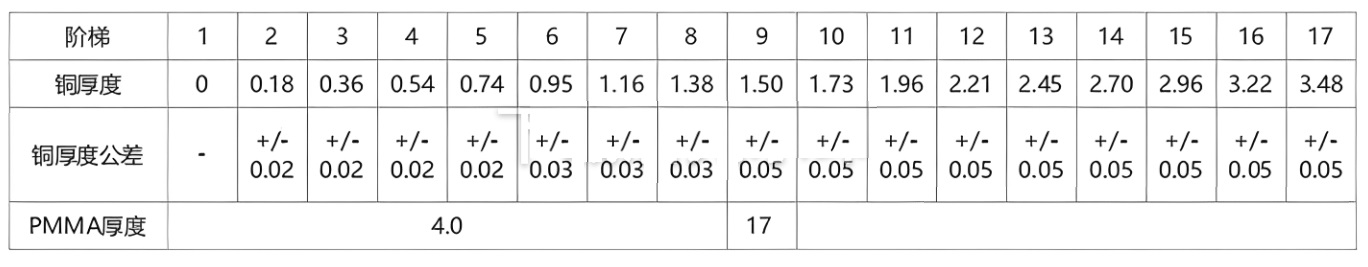 多功能測試卡表2.jpg 多功能測試卡表2.jpg